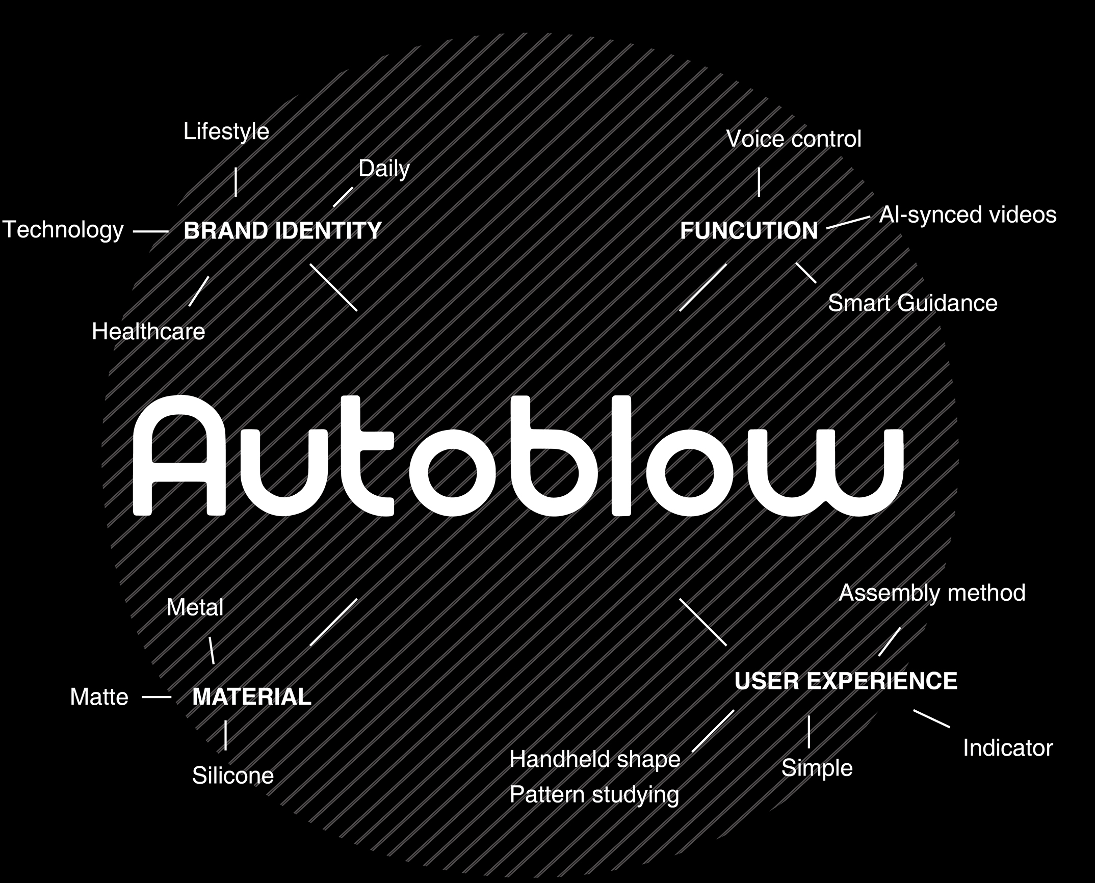 autoblow gfx